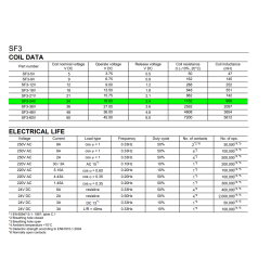SF3-24V datasheet